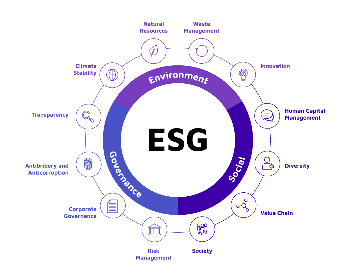 PSX Webinar: Sustainability Reporting and its importance (ESG)